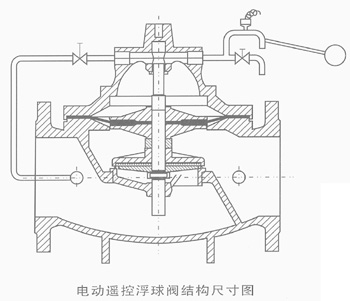 電動遙控浮球閥結構