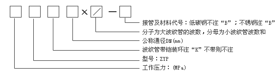 直管壓力平衡波紋補(bǔ)償器型號(hào)示例