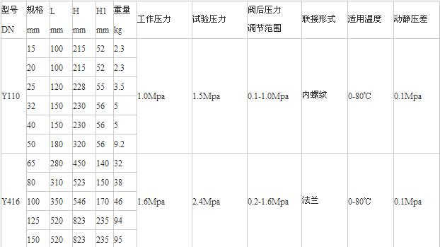 Y110、Y416減壓穩(wěn)壓閥老型尺寸